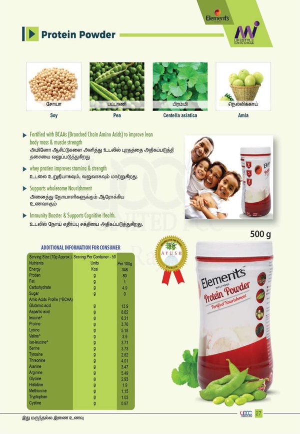 Increase weight - Image 4