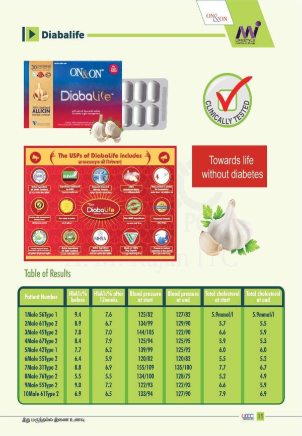 Control sugar - Image 5